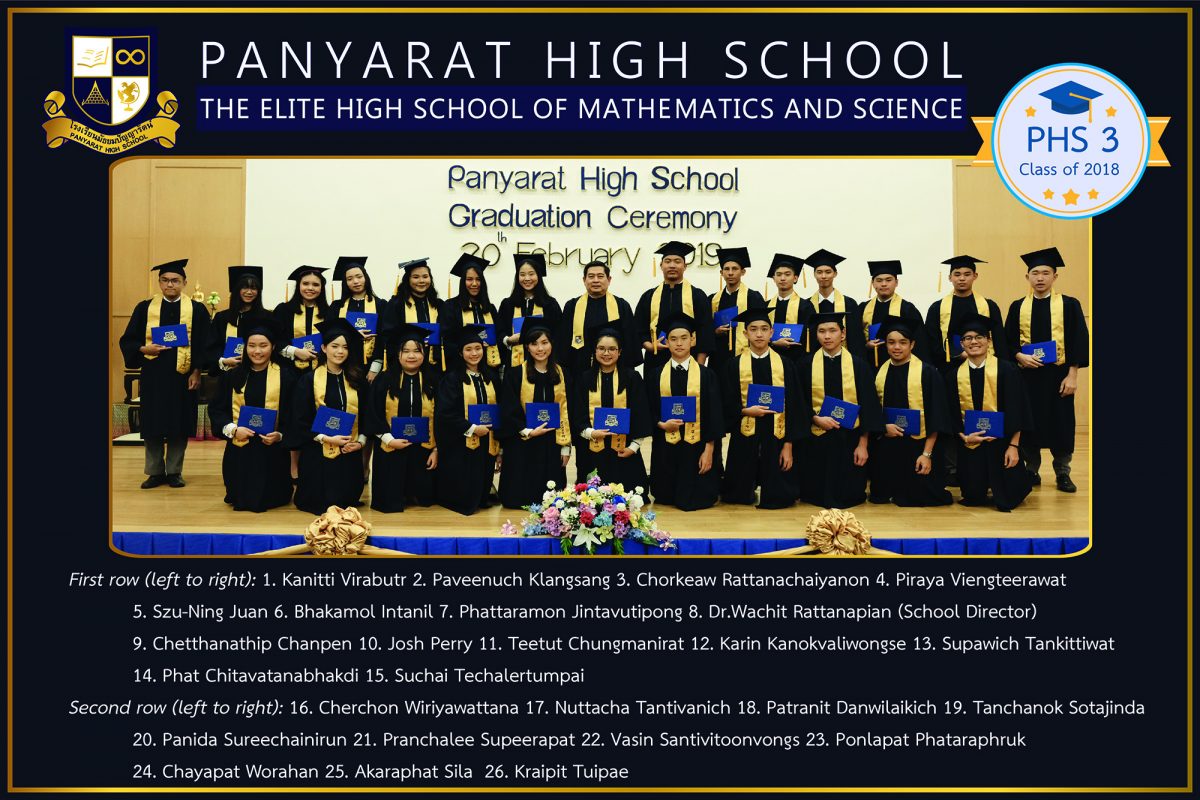 PHS 3 | Panyarat High School